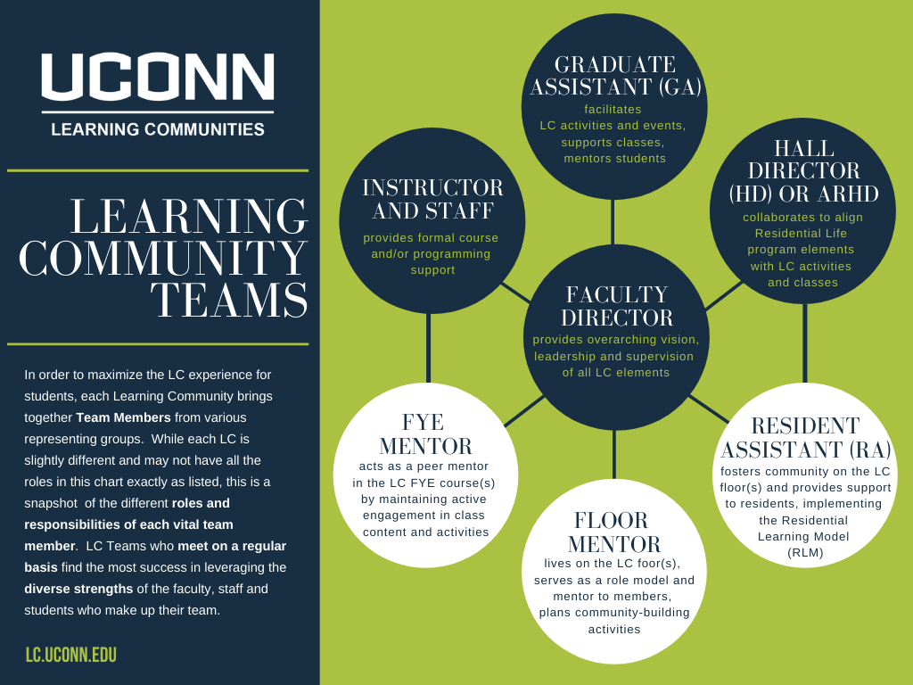 UConn LC Team Roles Depicted